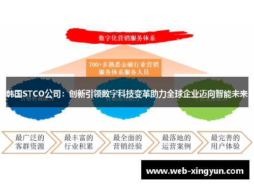 韩国STCO公司：创新引领数字科技变革助力全球企业迈向智能未来