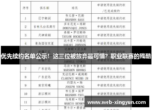 优先续约名单公示！这三位被放弃最可惜？职业联赛的残酷